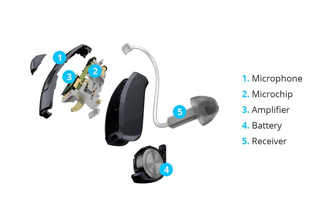 How Hearing Aids Work-2